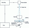 Figure 18 - Near-field optical microscope using an illumination hole to produce the evanescent wave (after U. Ch. Fisher)