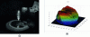 Figure 20 - a) View of the surface of a solder bath using helium as the soldering gas, b) example of 3D topography reconstruction