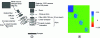 Figure 9 - a) Mueller polarimeter for medical analysis and b) Mueller matrix of the observed skin sample (taken from [30]). The diagonal shape of the matrix shows the strongly depolarizing character of the material.