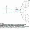 Figure 4 - Schematic diagram of an optical compensator camera