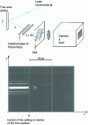 Figure 14 - Measurement of plate velocity using laser-Doppler interferometry