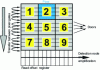 Figure 3 - Charge transfer principle for a 3 x 3 pixel sensor with four phases per pixel (inset for pixel number 2): general diagram