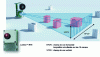 Figure 16 - Example of a commercial LiDAR from LeddarTech [45] adapted to navigation in autonomous vehicles