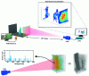 Figure 21 - Decamouflage experiment carried out by Julian Tachella et al. and results obtained [55].