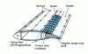 Figure 26 - Adaptive aircraft wing (after [112])