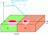 Figure 5 - Lateral thermospatial resolution