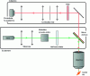 Figure 12 - Simplified diagram of the confocal microscope optical setup