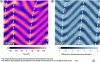 Figure 16 - (a) Quantitative cycloid mapping in the antiferromagnetic multiferroic BiFeO3 (b) Iso-B mapping of the same BiFeO3 film.