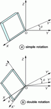 Figure 15 - Orientation of quartz blades