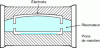 Figure 17 - BVA-type resonator