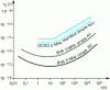 Figure 23 - Relative frequency stability σy(τ )