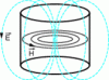 Figure 25 - Dielectric resonator