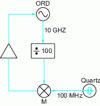 Figure 27 - Principle of stabilizing a 10 GHz ORD on a 100 MHz quartz oscillator