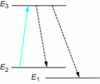 Figure 36 - Optical pumping principle