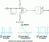 Figure 12 - Chronometer conformer