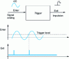 Figure 9 - Trigger principle