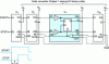 Figure 12 - Simplified logic diagram of a differential delay line producing 100 ps resolution in an FPGA circuit (pASIC2 Quicklogic) [7].