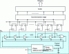 Figure 15 - Example of a CTN with a PLL circuit [29].