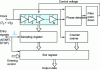 Figure 16 - Example of a CTN with a DLL circuit