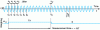 Figure 17 - Rectangular averaging mechanism in a conventional frequency counter