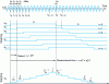 Figure 18 - Triangular averaging mechanism implemented in high-resolution frequency counters