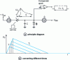 Figure 2 - Linear stretching of measured time interval T for subsequent counts