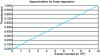 Figure 20 - Intermediate time stamps for events triggered between the start and stop of a time counter measurement