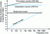 Figure 23 - Comparing the resolution of different meter types