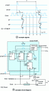 Figure 5 - Nutt [7] interpolation method