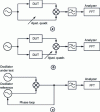 Figure 11 - Phase noise measurement modes