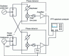 Figure 14 - System for measuring the phase noise of two oscillators using intercorrelation [39].