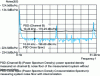 Figure 15 - Comparison of the floors of two phase noise measurement systems by intercorrelation (averages over 11,940 values) or not