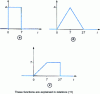 Figure 18 - Causal window, causal roof and other causal functions