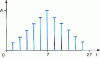 Figure 20 - Sampled causal roof