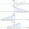 Figure 32 - Graphical calculation of numerical convolution