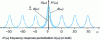 Figure 39 - Multiplication by 1/T and periodization ( ) of the frequency response as an effect of sampling at period T