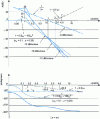 Figure 44 -  frequency response curve (from [21], p. 135)