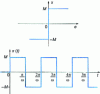 Figure 51 - Static characteristic and response to e 0 sin t of an ideal two-position relay