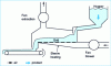 Figure 15 - Fluidizer schematic diagram