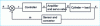 Figure 8 - Positioning block diagram