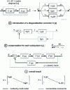 Figure 11 - Decoupling control