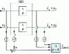 Figure 21 - Highlighting an inherently unstable dynamic (2nd example from § )