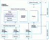 Figure 1 - Merging and combining