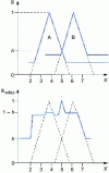 Figure 5 - Merger in the event of major conflict