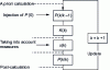 Figure 13 - Kalman filter flow chart