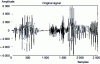 Figure 15 - Original speech signal