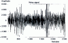 Figure 16 - Noisy speech signal