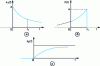 Figure 2 - Signal s1, matched filter and output signal s2