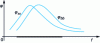 Figure 5 - Real s (t ) and b (t ) signals, with overlapping spectra