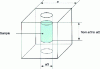 Figure 12 - Pyrophyllite cube bearing a cylindrical sample